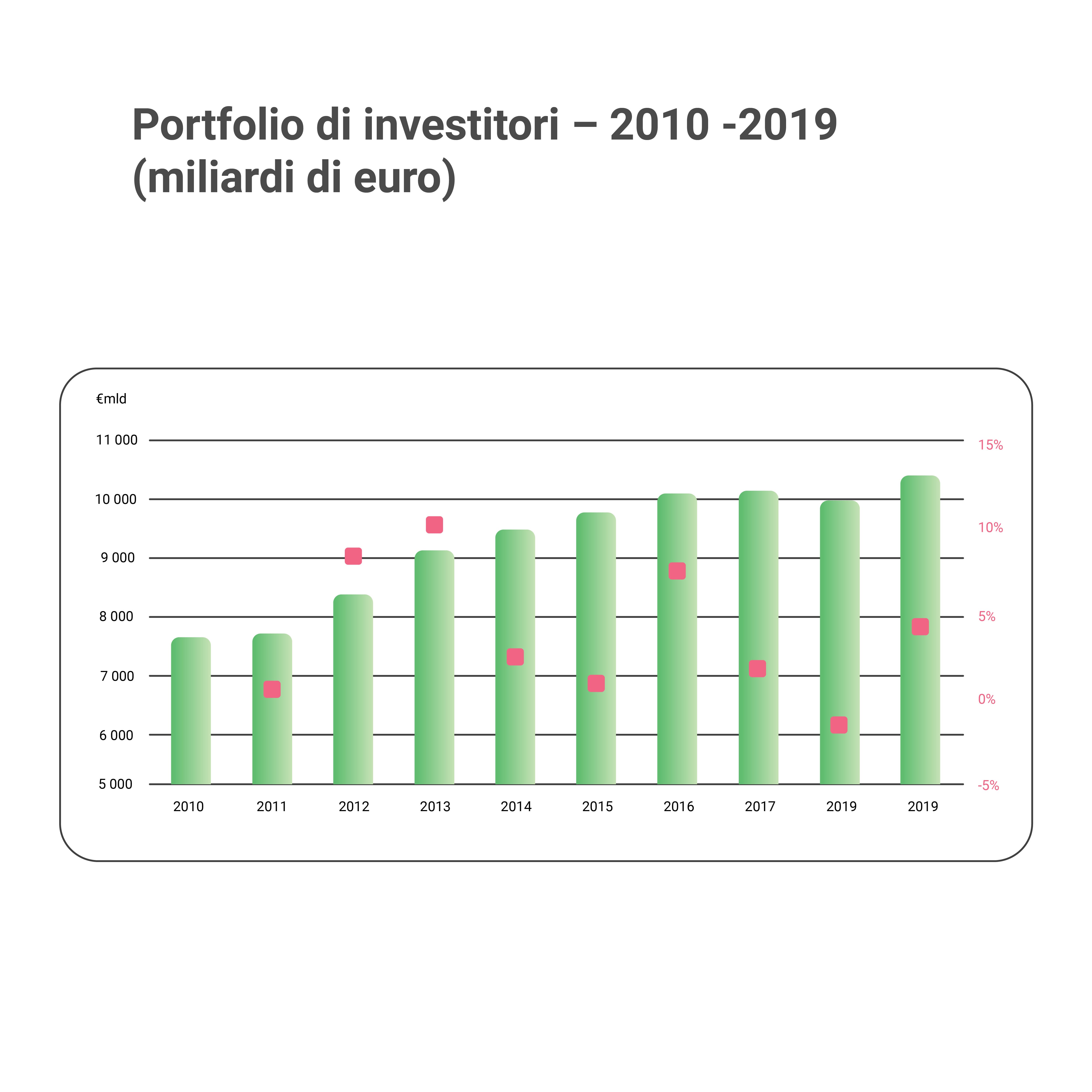 Il portfolio di investitori insurtech in europa