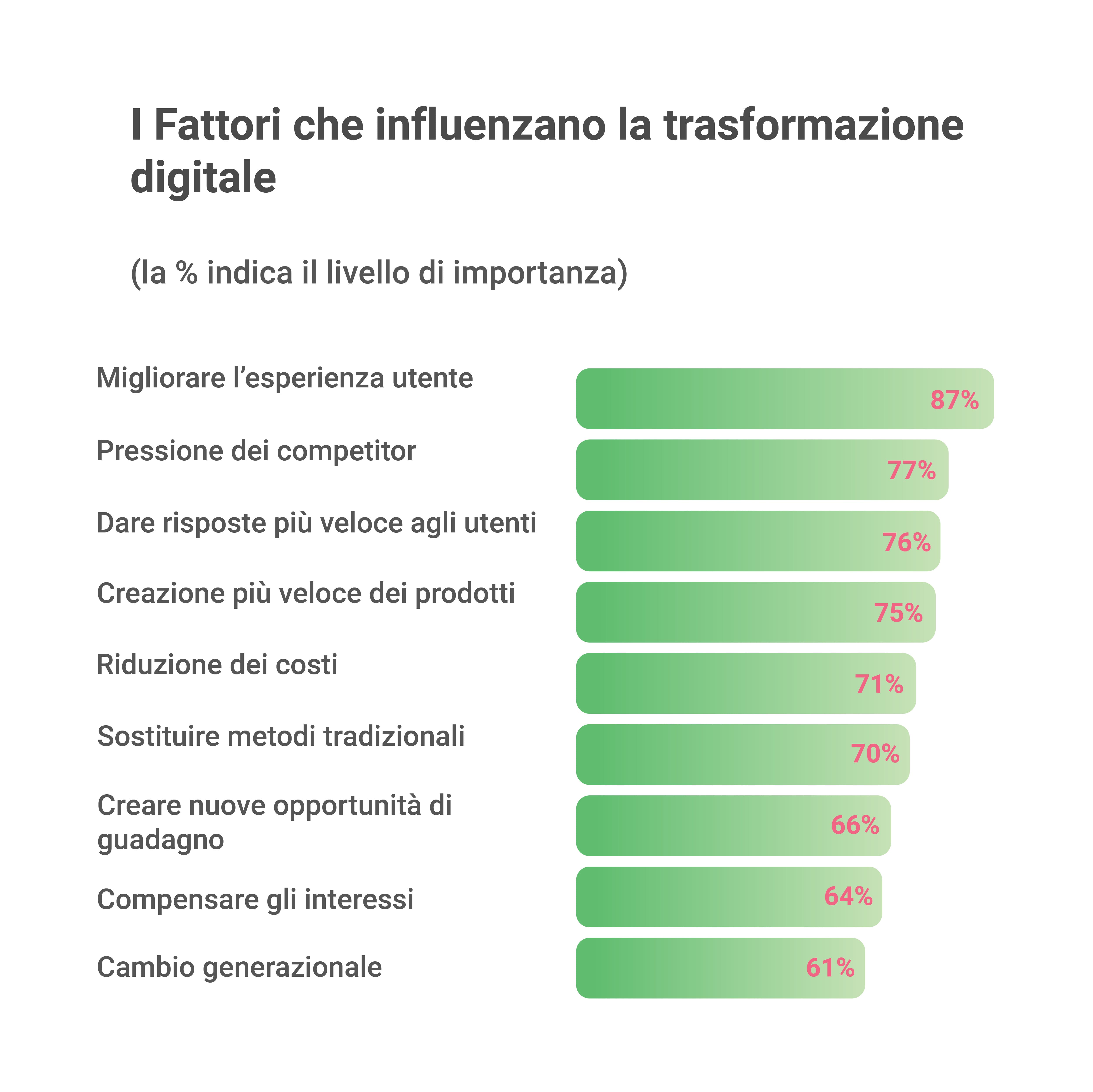 Cosa influenza maggiormente l'evoluzione insurtech in Europa