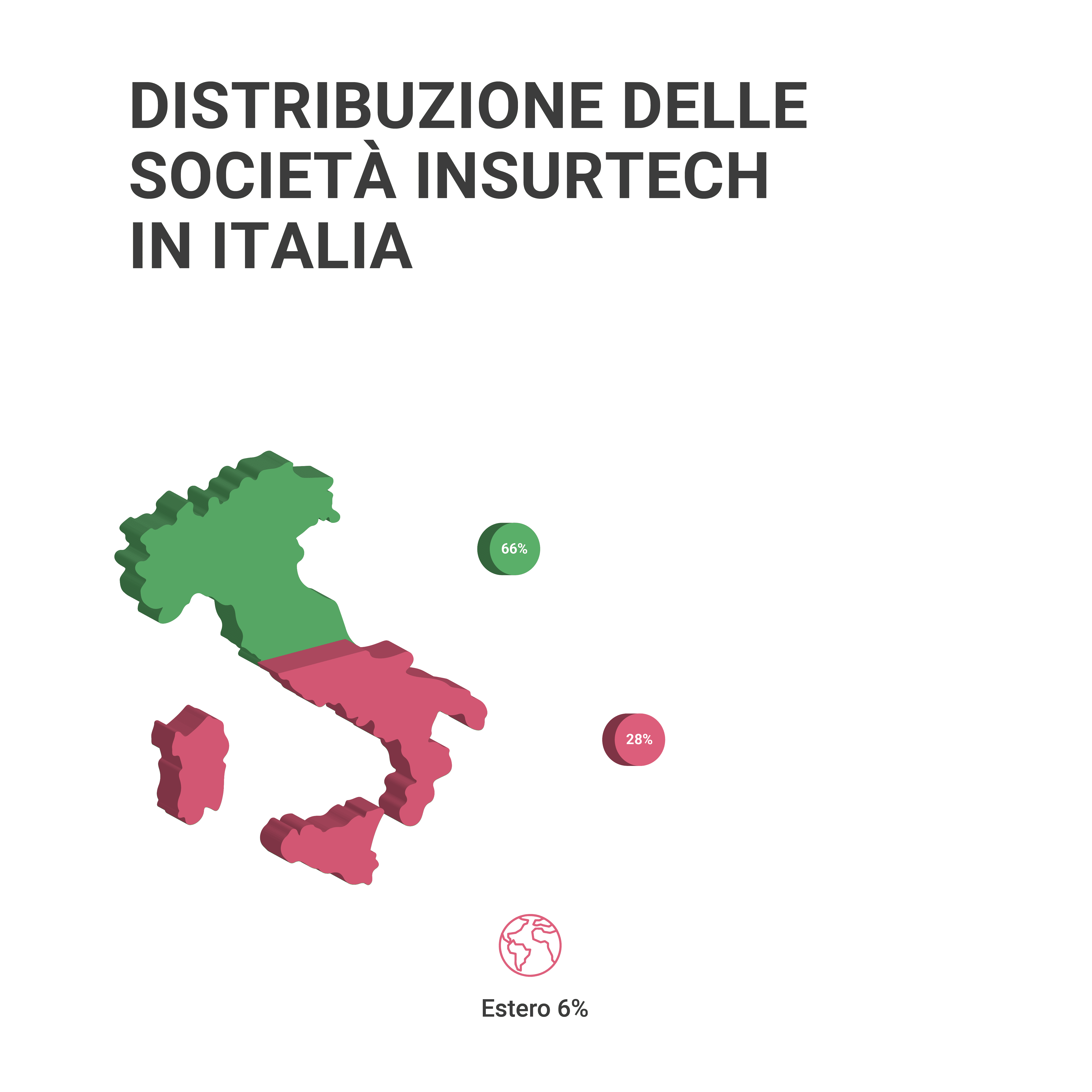 differenza tra nord e sud italia nell'assicurativo e nell'insurtech