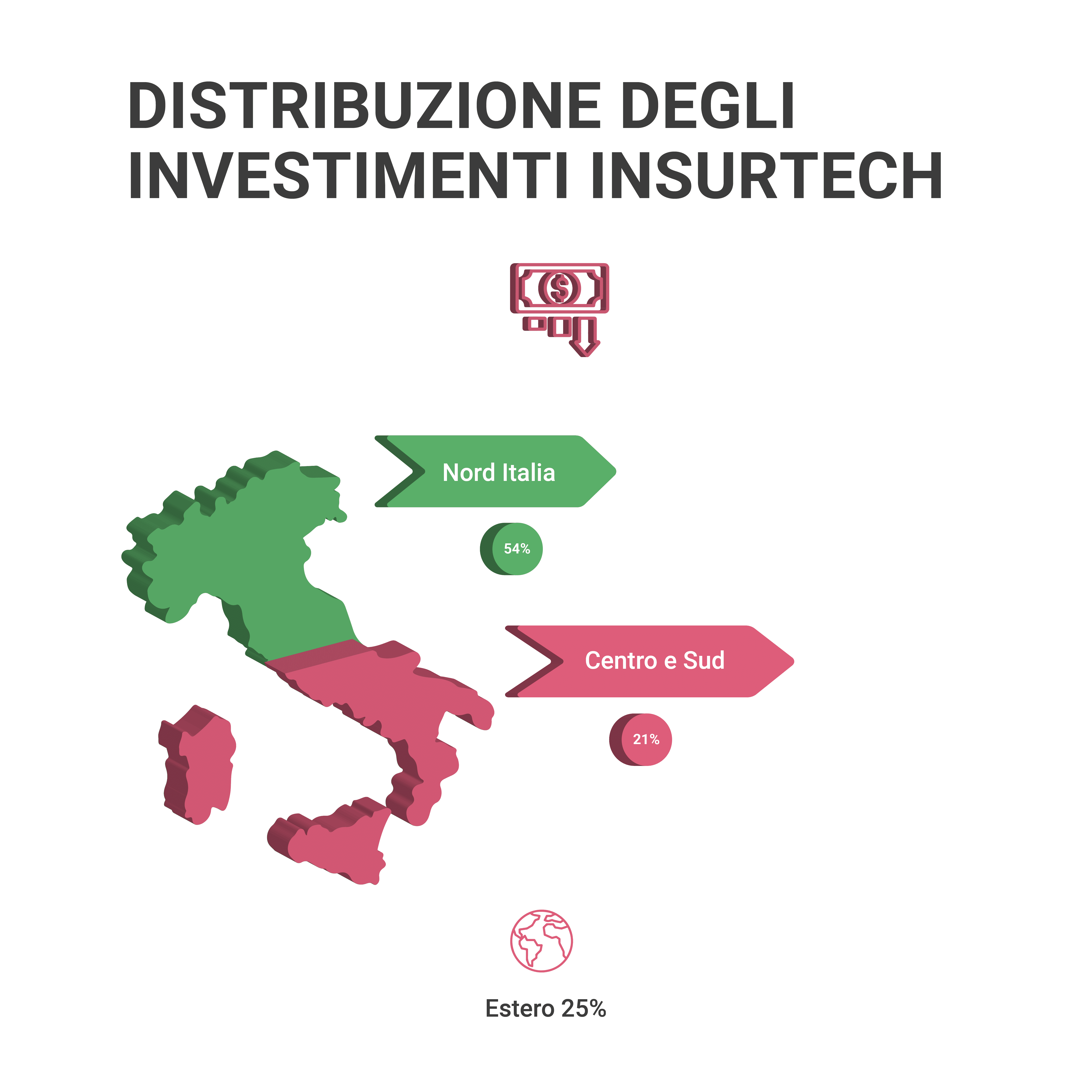 Differenza negli investimenti tra nord e sud Italia nell'assicurativo e nell'insurtech